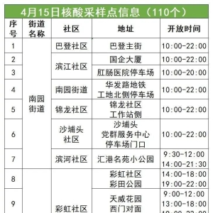 福田区4月15日110个核酸采样点名单