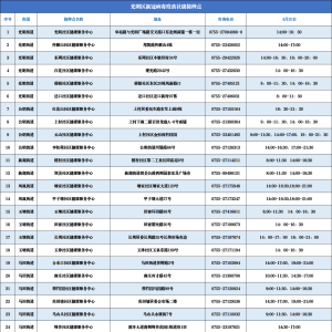 深圳光明区新冠疫苗接种点安排（4月20日）