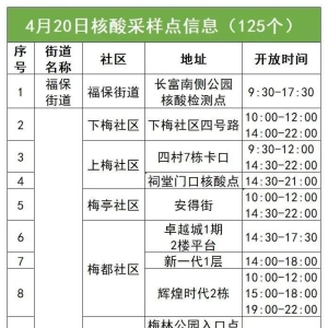 4月20日福田区125个核酸采样点名单