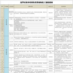 深圳龙华区校外培训机构及托管机构申请恢复营业工作指引