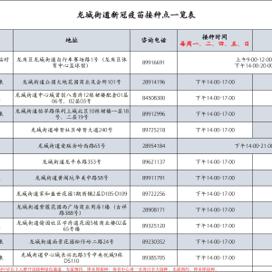 龙岗区龙城街道4月20日新冠疫苗接种点