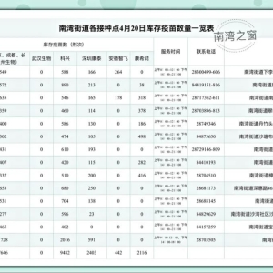 龙岗区南湾街道疫苗接种安排（4月20日）