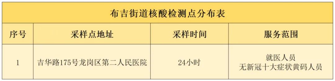 龙岗区布吉街道近期17个便民核酸采样点信息