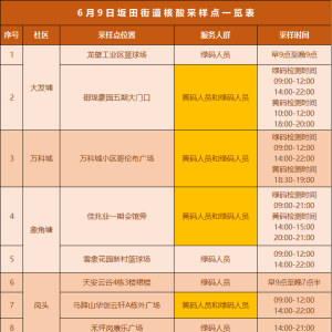 龙岗区坂田街道6月9日核酸采样安排