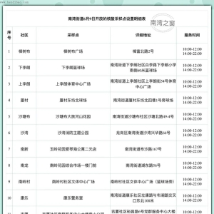 龙岗区南湾街道6月9日检测点