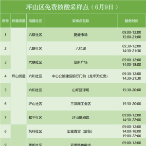 6月9日坪山区核酸检测点