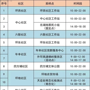 6月9日龙岗区坪地街道最新核酸采样点