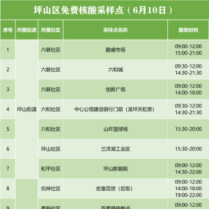 6月10日坪山区免费核酸检测点