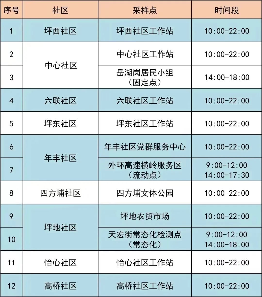 6月10日龙岗区坪地街道最新核酸采样点