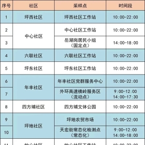 6月10日龙岗区坪地街道最新核酸采样点