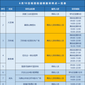 龙岗区坂田街道6月10日核酸点安排