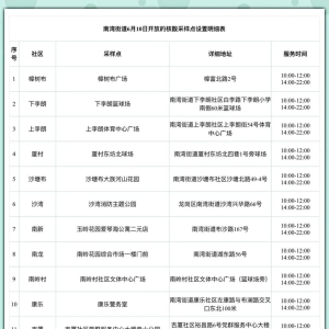 龙岗区南湾街道6月10日检测点