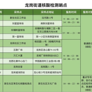 龙岗区龙岗街道核酸检测哨点位置安排