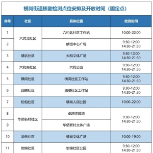 龙岗区横岗街道核酸检测点位6月13日-14日有变化