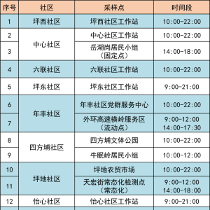 6月13日龙岗区坪地街道15个核酸采样点