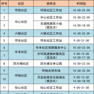 龙岗区坪地街道最新核酸采样点6月12日