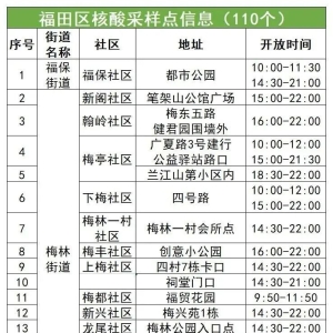 6月15日福田区核酸采样点名单