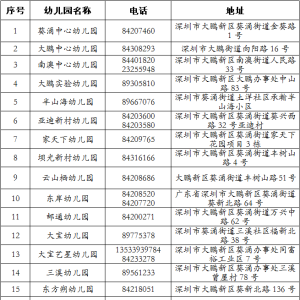 2022深圳大鹏新区公民办幼儿园招生咨询便民电话