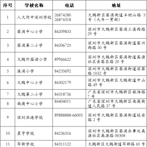 深圳大鹏新区公民办中小学招生咨询便民电话