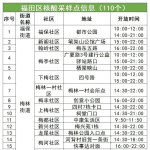 6月16日福田区110个免费核酸检测采样点位置