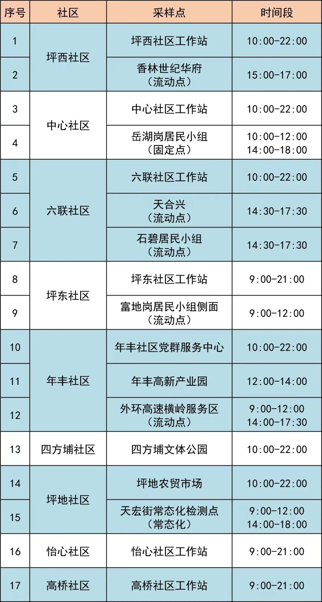 6月16日龙岗区坪地街道19个核酸采样点