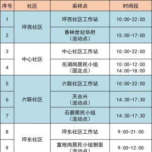 6月16日龙岗区坪地街道19个核酸采样点