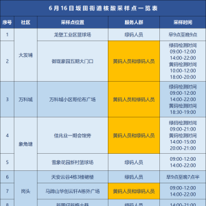 龙岗区坂田街道6月16日核酸点位置