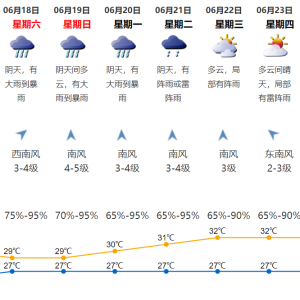 2022年6月16日深圳天气阴天间多云有雷阵雨