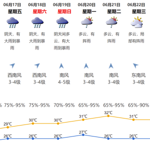 2022年6月15日深圳天气阴天间多云有中到大雨