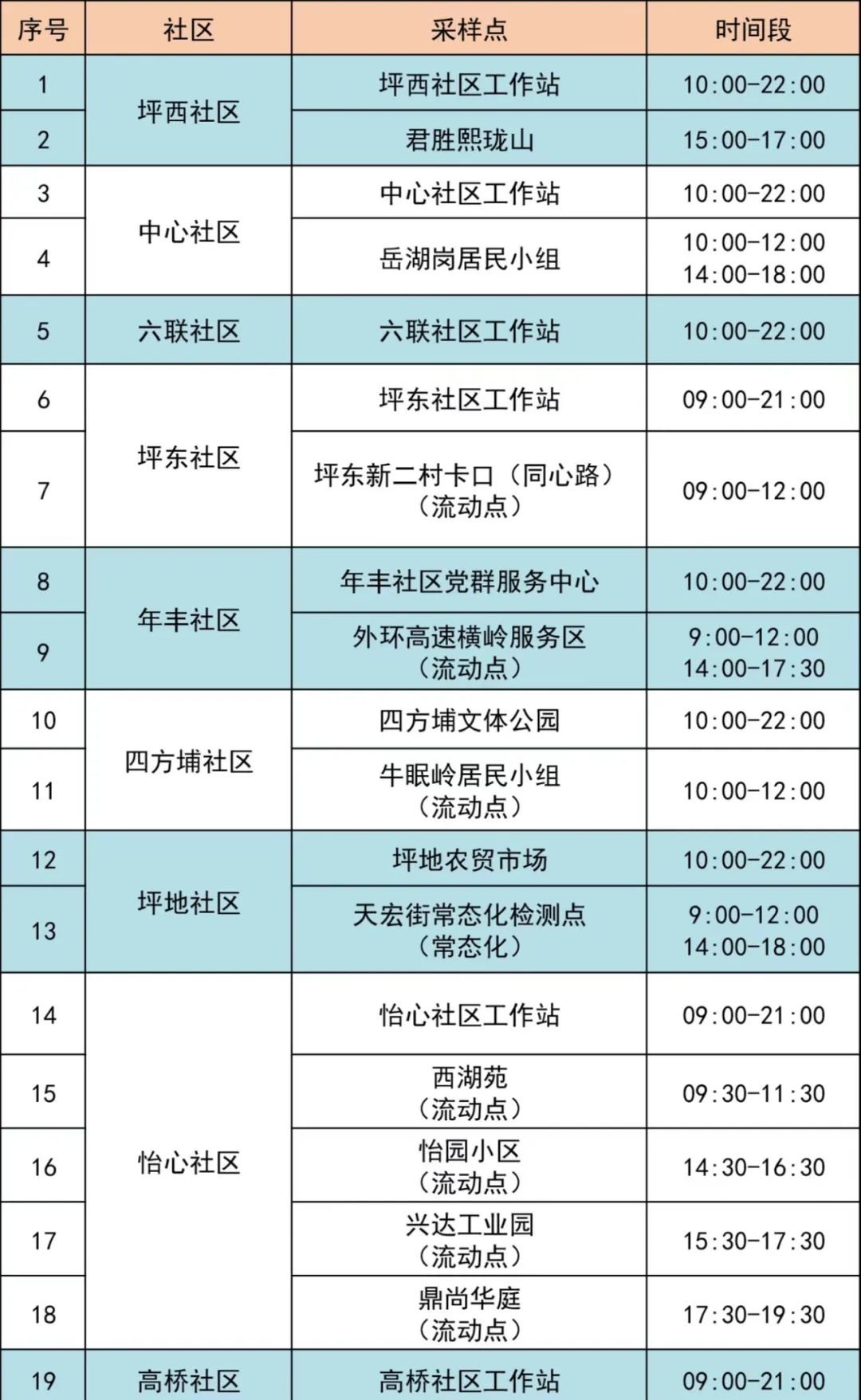 6月15日龙岗区坪地街道21个核酸采样点