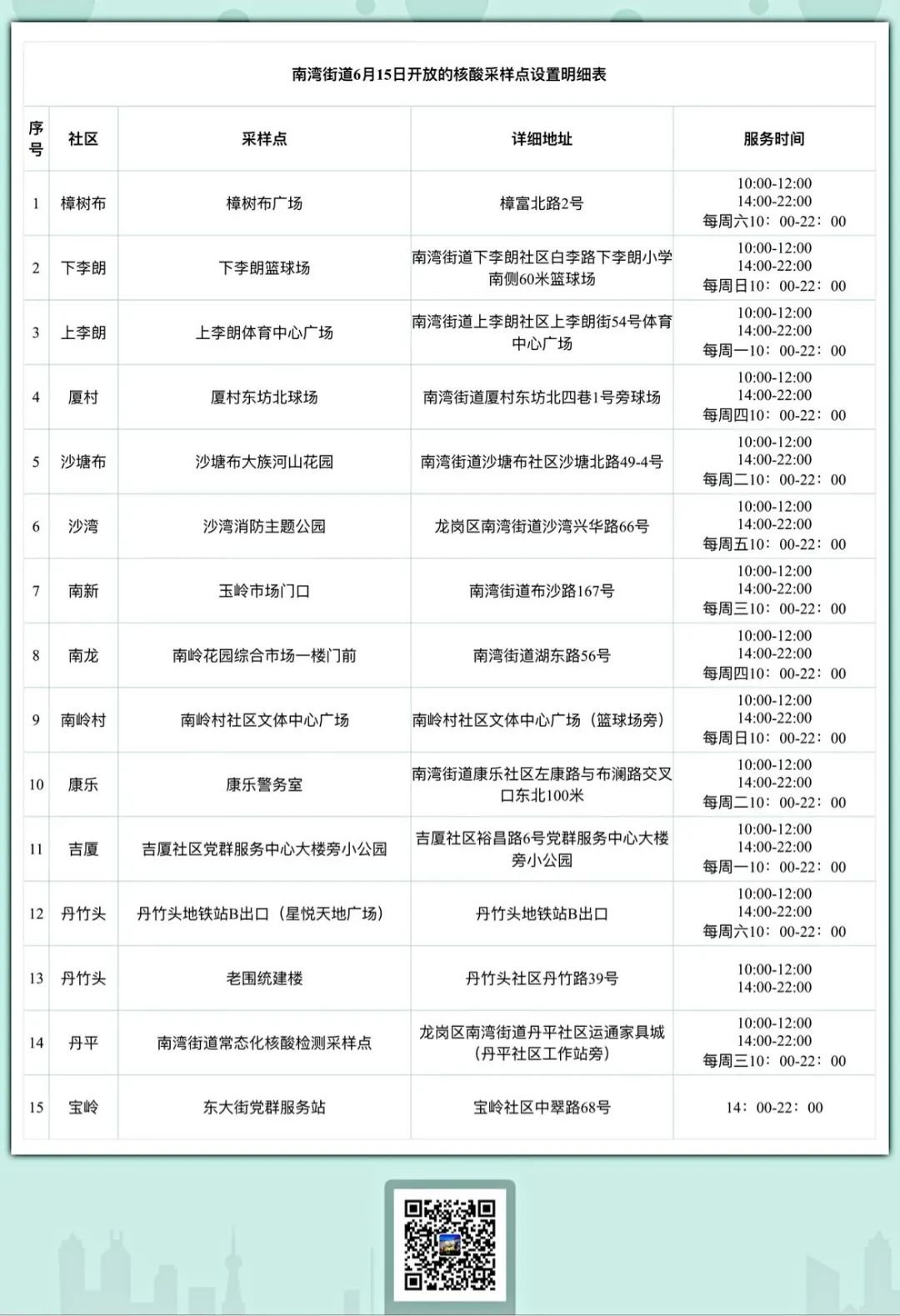 龙岗区南湾街道6月15日检测点