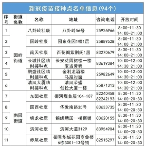 福田区新冠疫苗接种点信息更新（4月15日）