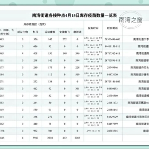 龙岗区南湾街道疫苗接种安排（4月15日）