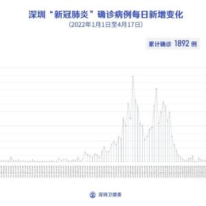 4月17日深圳新增本土2例确诊病例和2例无症状感染者