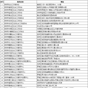 深圳市社会工作行业机构名单一览
