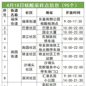 4月18日福田区96个核酸采样点名单