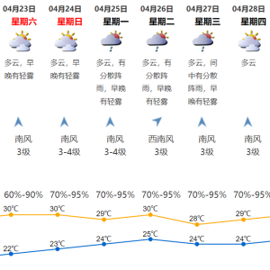 2022年4月21日深圳天气阴天转多云气温20-27℃