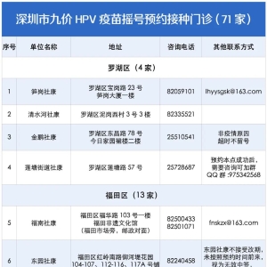 6月深圳九价疫苗接种预约通道开放时间