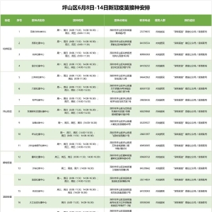 深圳坪山这些地方可以打疫苗（6月8日至14日）