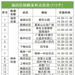 6月13日福田区核酸采样点名单