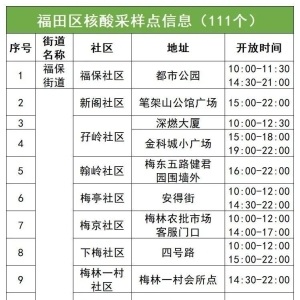 6月8日福田区核酸采样点名单