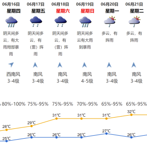 2022年6月14日深圳天气阴天转大雨到暴雨