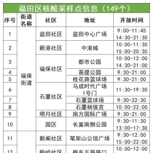6月19日福田区核酸采样点名单