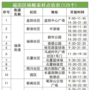 6月20日福田区核酸采样点名单