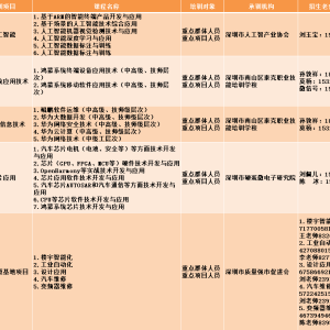 2022年深圳市公益性职业技能培训参加指南（条件+培训内容+报名流程） ... ...