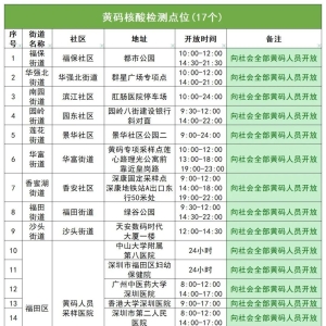 7月6日深圳福田区黄码核酸检测专项采样点