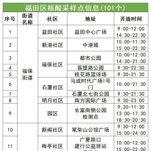 7月5日福田区核酸采样点名单